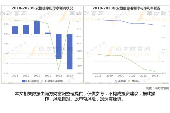 网络安全8大核心龙头股深度梳理，看这一篇就够了