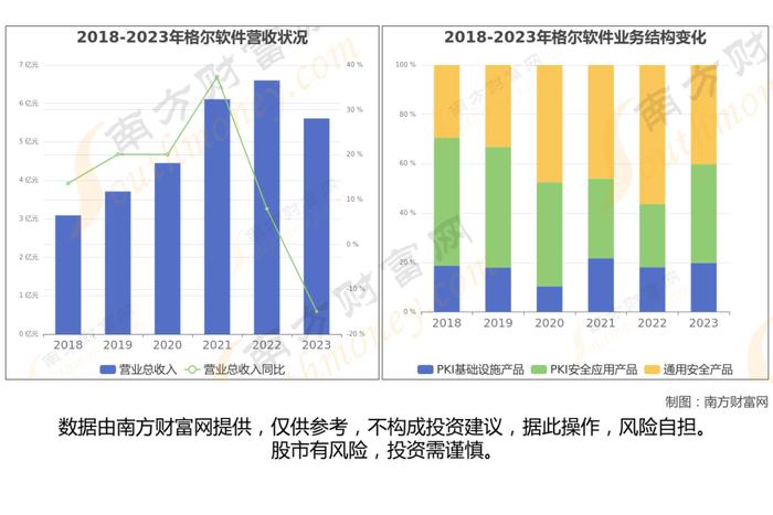 网络安全8大核心龙头股深度梳理，看这一篇就够了