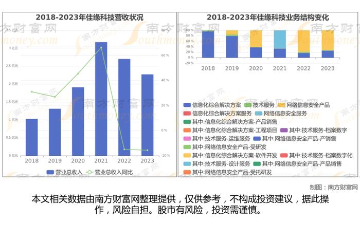 网络安全8大核心龙头股深度梳理，看这一篇就够了