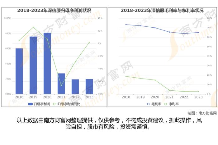 网络安全8大核心龙头股深度梳理，看这一篇就够了