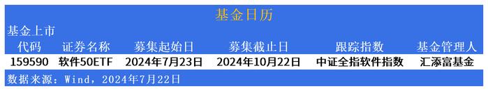 ETF市场日报 | 网络安全相关ETF大涨，汇添富软件50ETF(159590)明日起开始募集