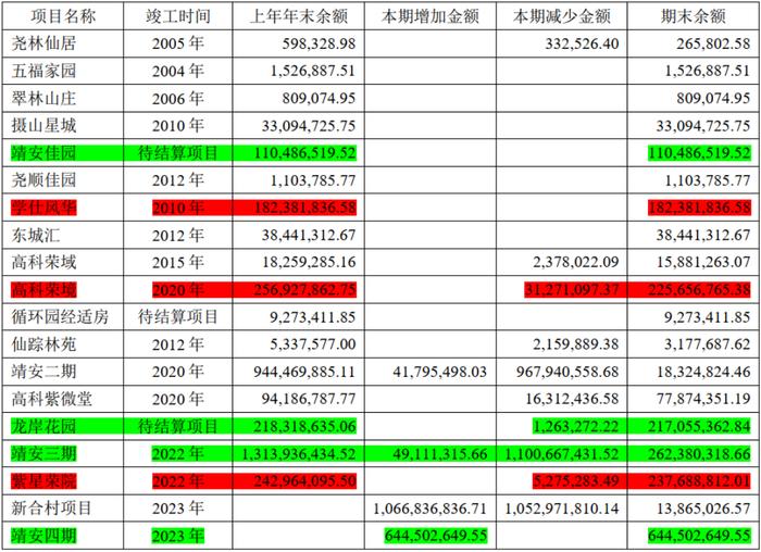 5年爆赚102亿，分红31亿，PB 0.6，ROE 12%，市值仅100亿：拆解南京高科的股价真相