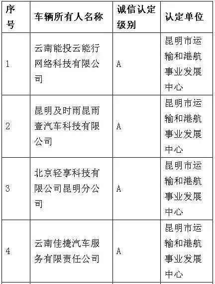 昆明17家不诚信网约车车辆所有人名单公布！