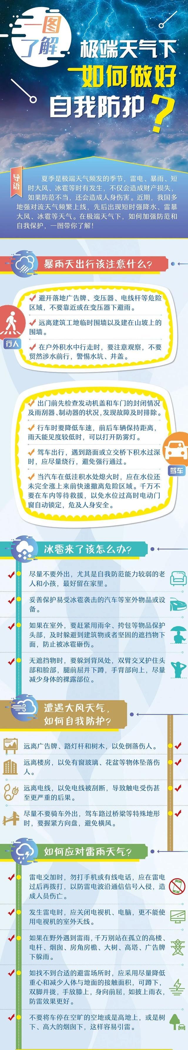 防灾减灾小常识｜雷暴大风天气，这份安全提示请收好