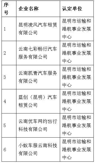 昆明17家不诚信网约车车辆所有人名单公布！