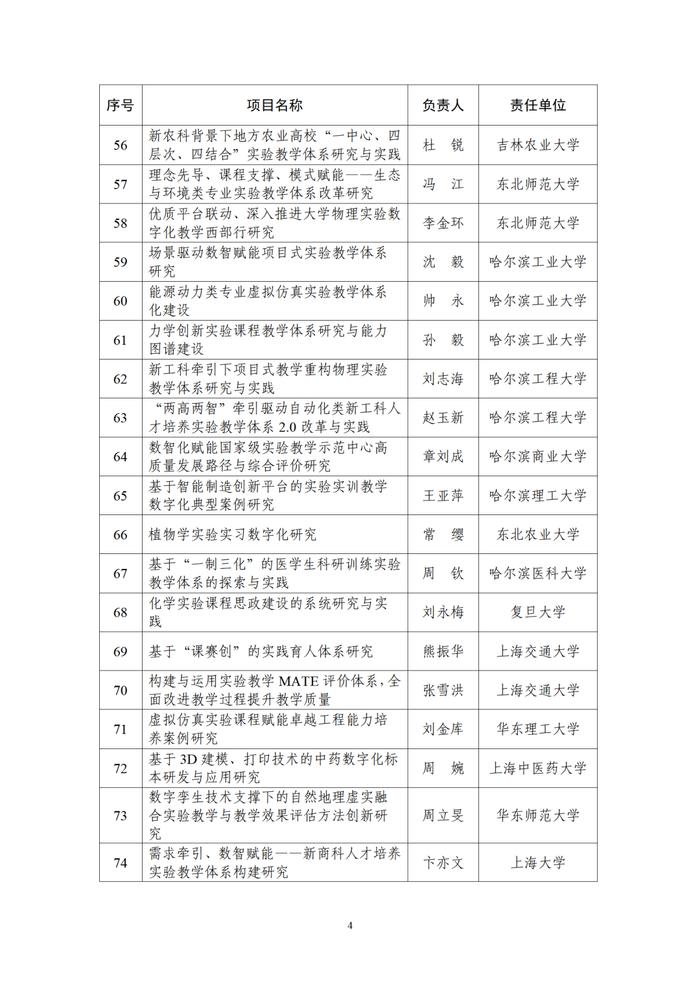 甘肃5项，成功获批！