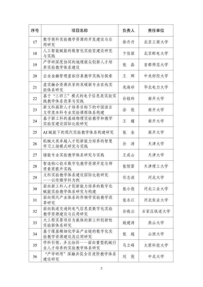 甘肃5项，成功获批！