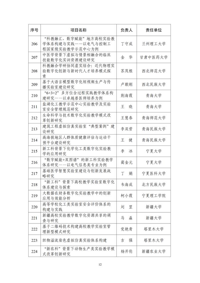 甘肃5项，成功获批！