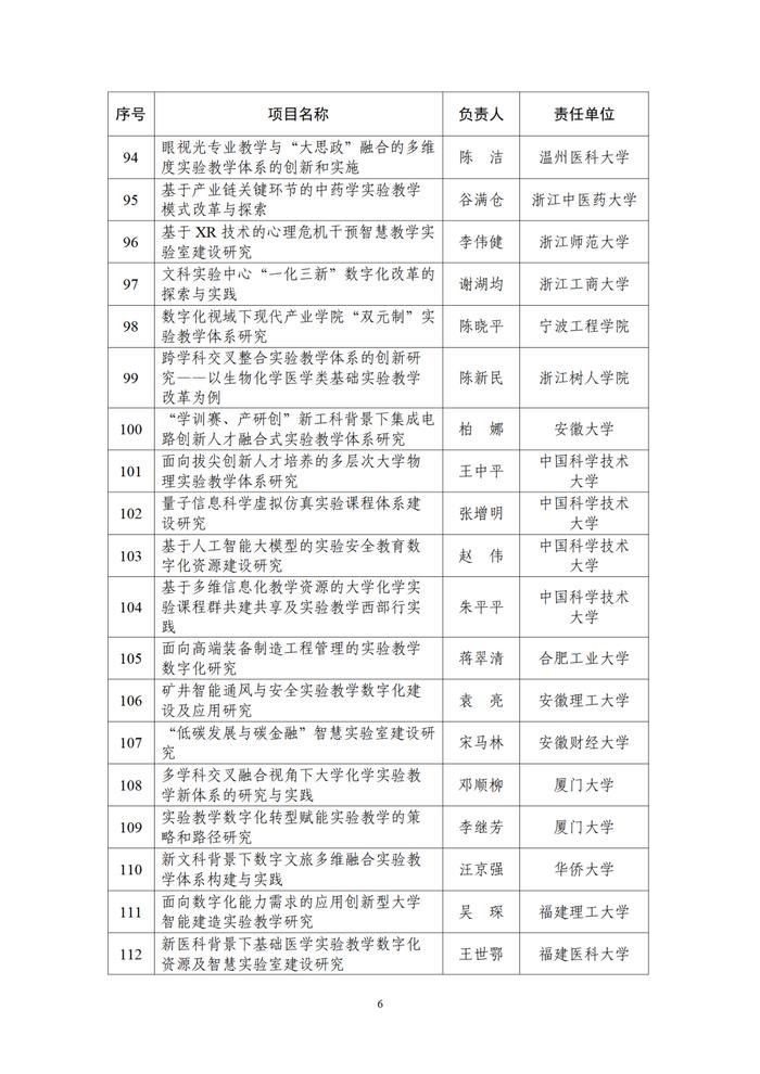 甘肃5项，成功获批！