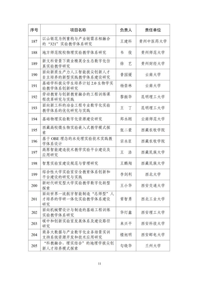 甘肃5项，成功获批！