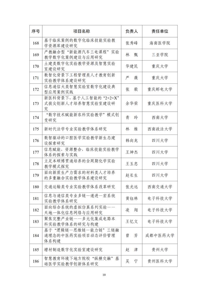 甘肃5项，成功获批！