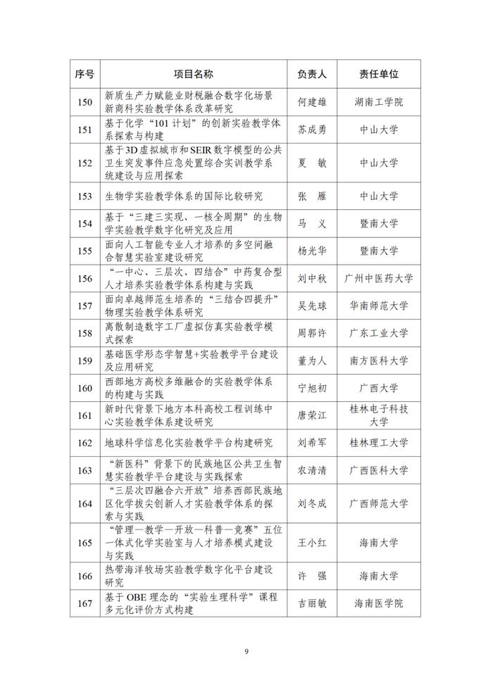 甘肃5项，成功获批！