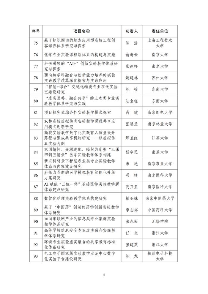 甘肃5项，成功获批！