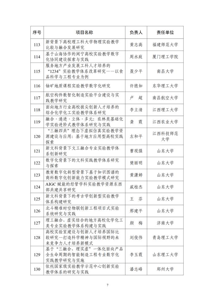 甘肃5项，成功获批！