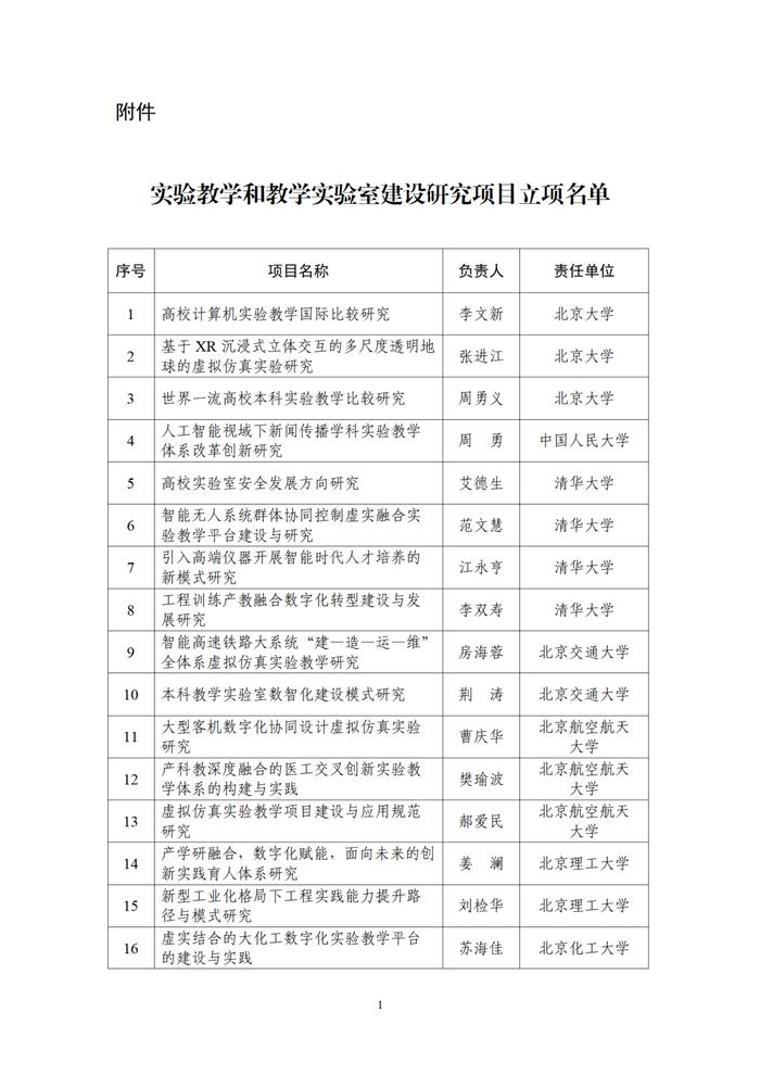 甘肃5项，成功获批！