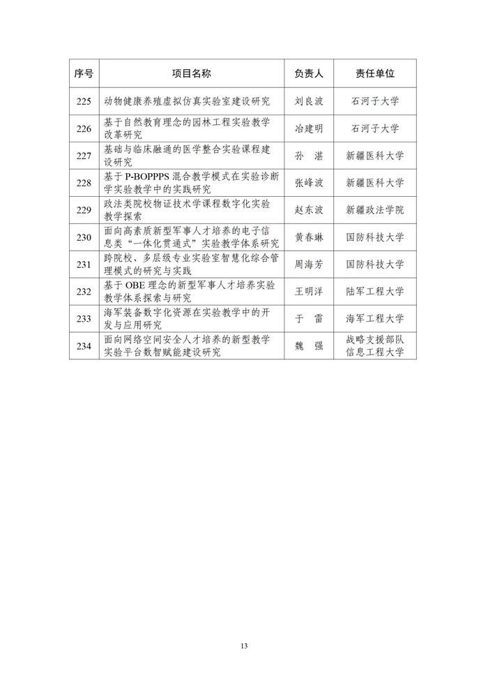 甘肃5项，成功获批！