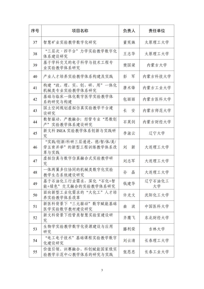 甘肃5项，成功获批！