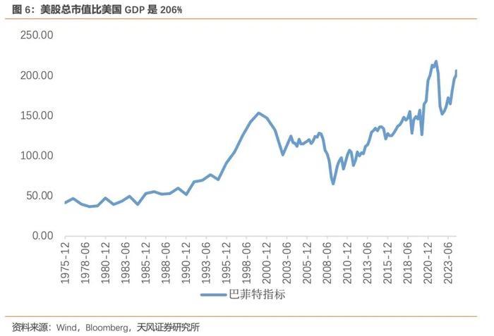 美股目前处于什么状态？