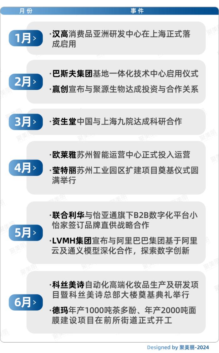 半年近40起大动作，雅诗兰黛、资生堂们的新一轮增长关键词是什么？