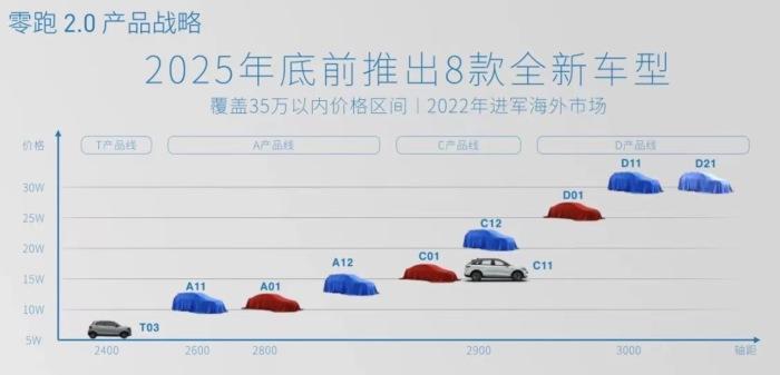 新能源车企加码经销商模式，是开倒车吗？