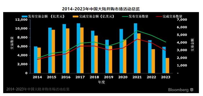 A股跟美股，真正的差距在哪？