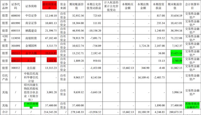 5年爆赚102亿，分红31亿，PB 0.6，ROE 12%，市值仅100亿：拆解南京高科的股价真相