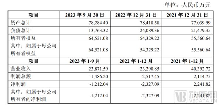 18.2亿，华润又并购了