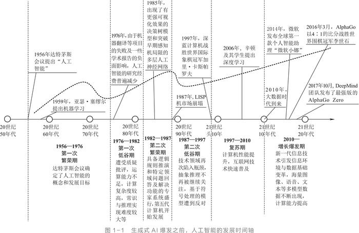 人工智能往事：大模型的理论基础，曾一度被判死刑