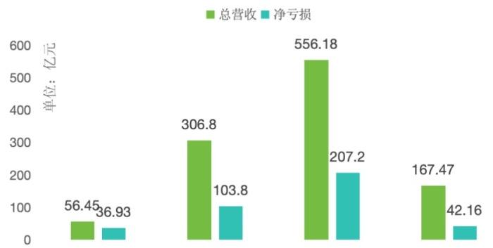 新能源车企加码经销商模式，是开倒车吗？