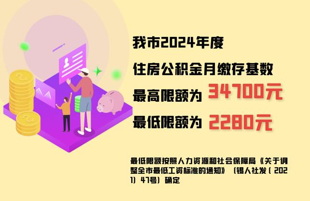 调整！无锡公积金最新通知