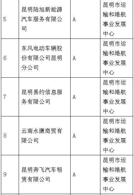 昆明17家不诚信网约车车辆所有人名单公布！