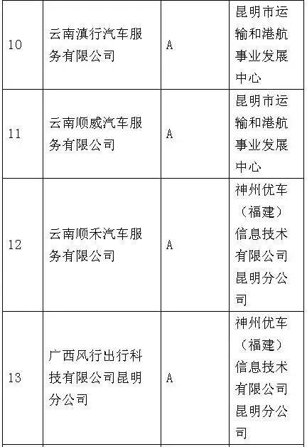 昆明17家不诚信网约车车辆所有人名单公布！