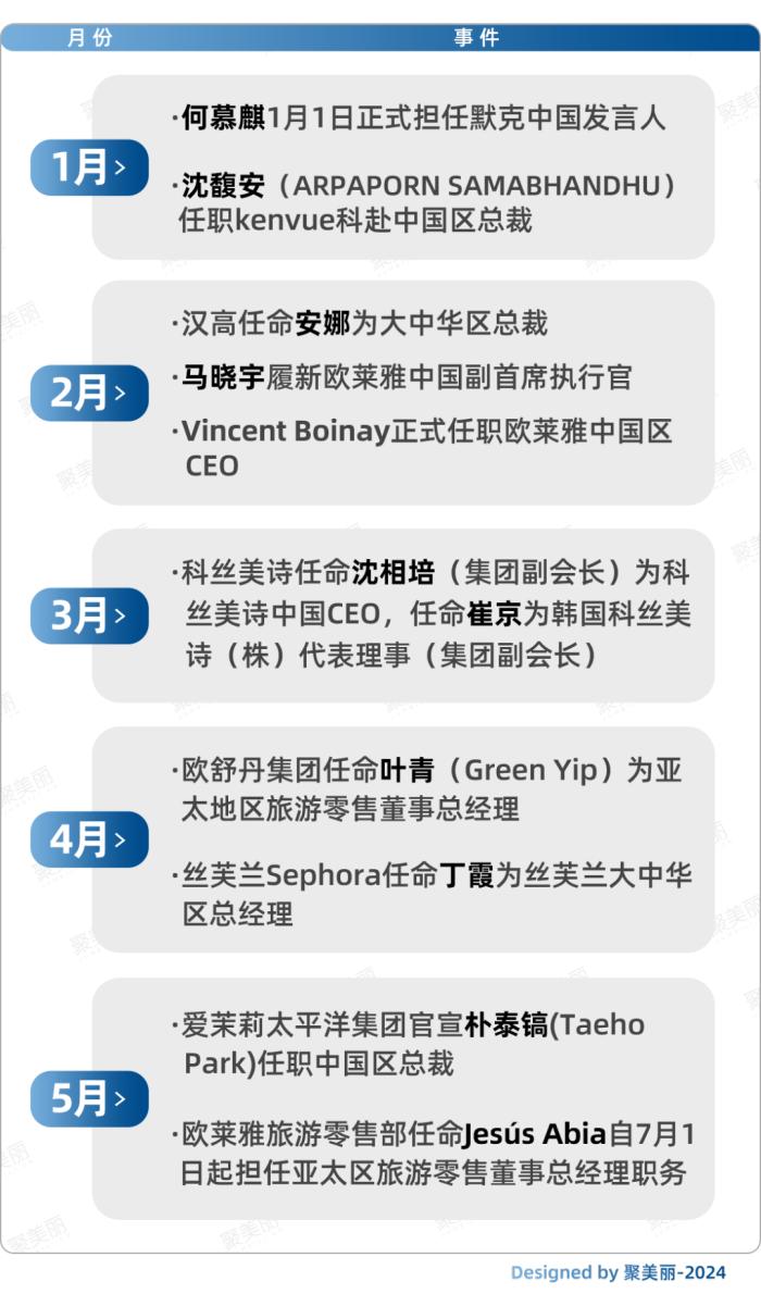 半年近40起大动作，雅诗兰黛、资生堂们的新一轮增长关键词是什么？