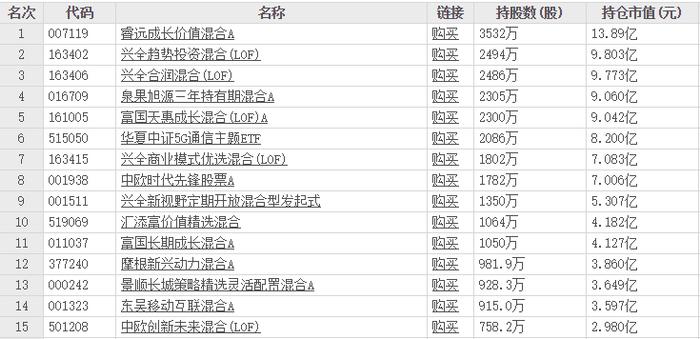 基金报告洞察｜二季报公布完毕，基金增仓路径浮出水面