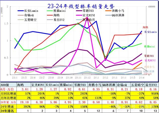 蔚来“萤火虫”欧洲路试曝光，或受关税影响年内发布