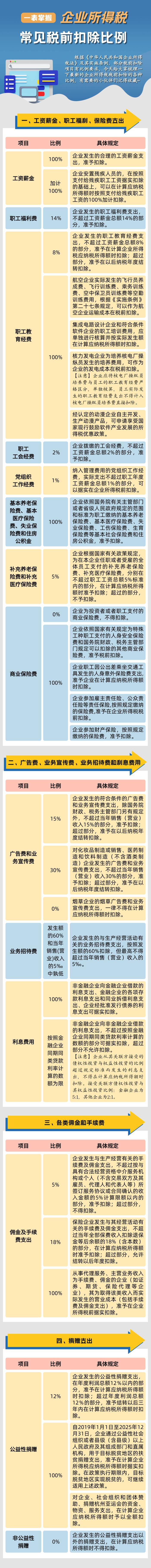 企业所得税，降了！直接抵免10%税额！税局刚刚宣布！