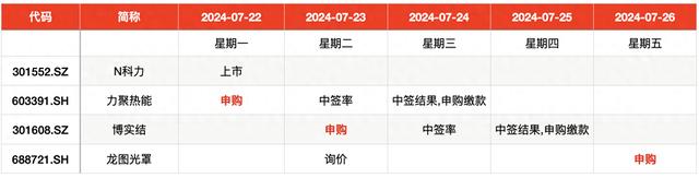 IPO周报｜本周3新股申购，半导体掩模版稀缺厂商来了