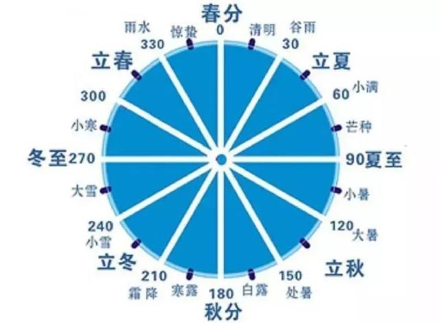 二十四节气/大暑—暑气至浓 万物盛极 内蒙古大暑期间 雨热同在 ‌气温较高