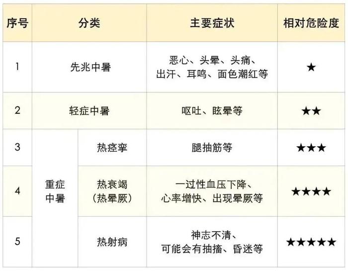 局地最高达40℃！小心这种高发病，致死率80%！