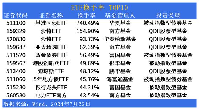 ETF市场日报 | 网络安全相关ETF大涨，汇添富软件50ETF(159590)明日起开始募集