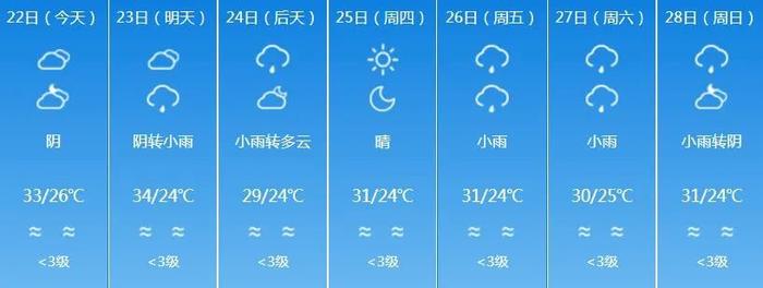 陕西发布雷雨大风黄色预警！西安本周天气→