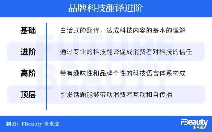 科学传播只是将科技翻译成大白话吗？远远不够