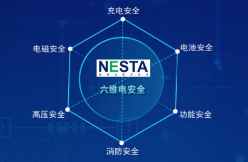 NESTA首批“六维电安全”车型证书于北京车展颁发