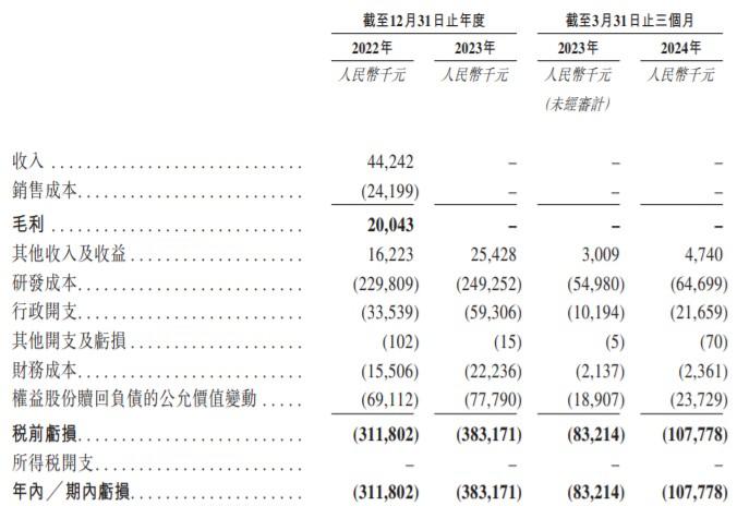 新股消息丨同源康医药通过港交所聆讯 已建立由11款候选药物组成的管线