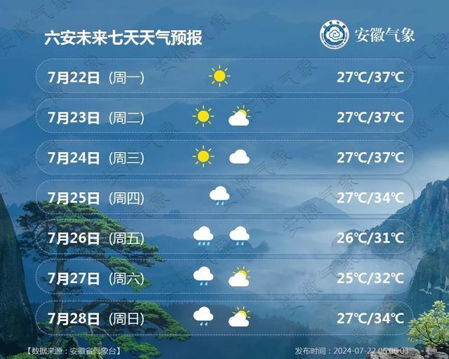 『今日大暑』安徽主要城市一周天气预报