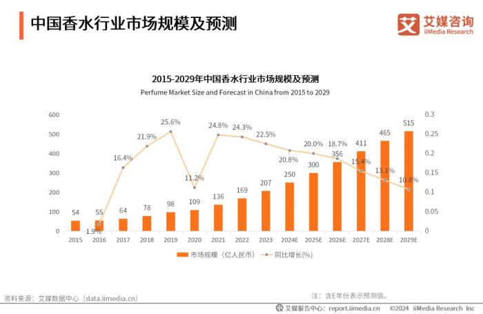 扎堆线下，国货香氛的别样“进攻”