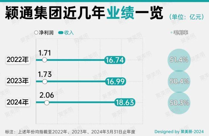 中国最大香水管理公司申请上市，还想抢观夏闻献生意