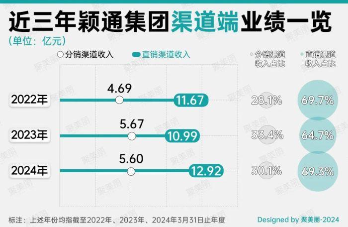 中国最大香水管理公司申请上市，还想抢观夏闻献生意