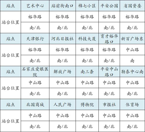 石家庄55条公交线路乘车方式有变化