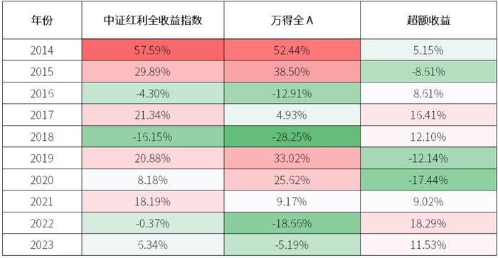 华商基金：四大行新高后，红利策略还有配置价值吗？